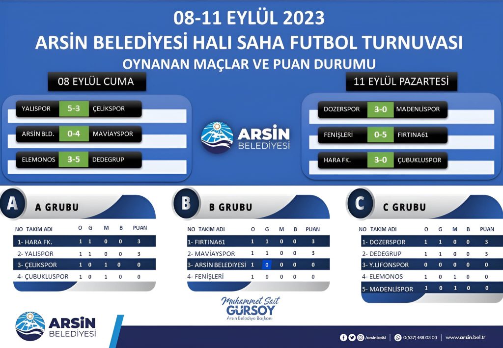Arsin Belediyesi Halı Saha Futbol Turnuvasında İlk hafta maçları tamamlandı