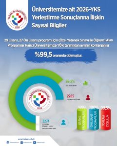 Üniversitemiz Yüzde 100’e Yakın Doluluk Oranına Ulaştı